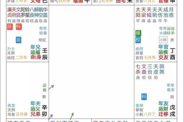 2025年4月7日酉时女命紫微斗数全解盘 2025年4月7日酉时女命紫微斗数全解盘