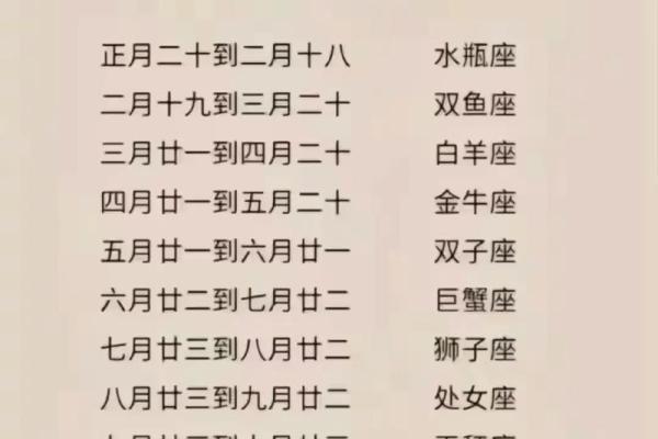 521是什么星座 521农历是什么星座的 521是什么星座 521农历是什么星座的