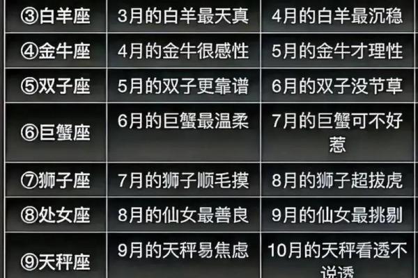 1987年农历11月初五命格 1987年11月初五是什么星座 1987年农历11月初五命格 1987年11月初五是什么星座