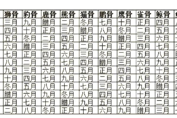 1987年农历11月初五命格 1987年11月初五是什么星座 1987年农历11月初五命格 1987年11月初五是什么星座