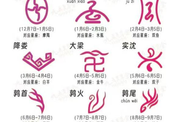 12月1日是什么星座 12月1日是什么星座