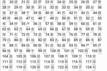 万姓女孩名字大全-万姓女孩起名字大全-万姓名字大全姓名