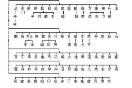 商氏的人主要迁徙位置和各支始祖-姓名学-华易网姓名