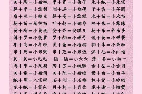 给孩子起个可爱的小名-姓名学-华易网姓名 给孩子起个可爱的小名-姓名学-华易网姓名