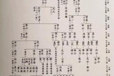 花氏的郡望堂号和主要迁徙-姓名学-华易网姓名